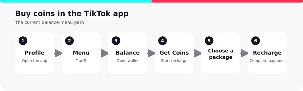 How to buy TikTok coins