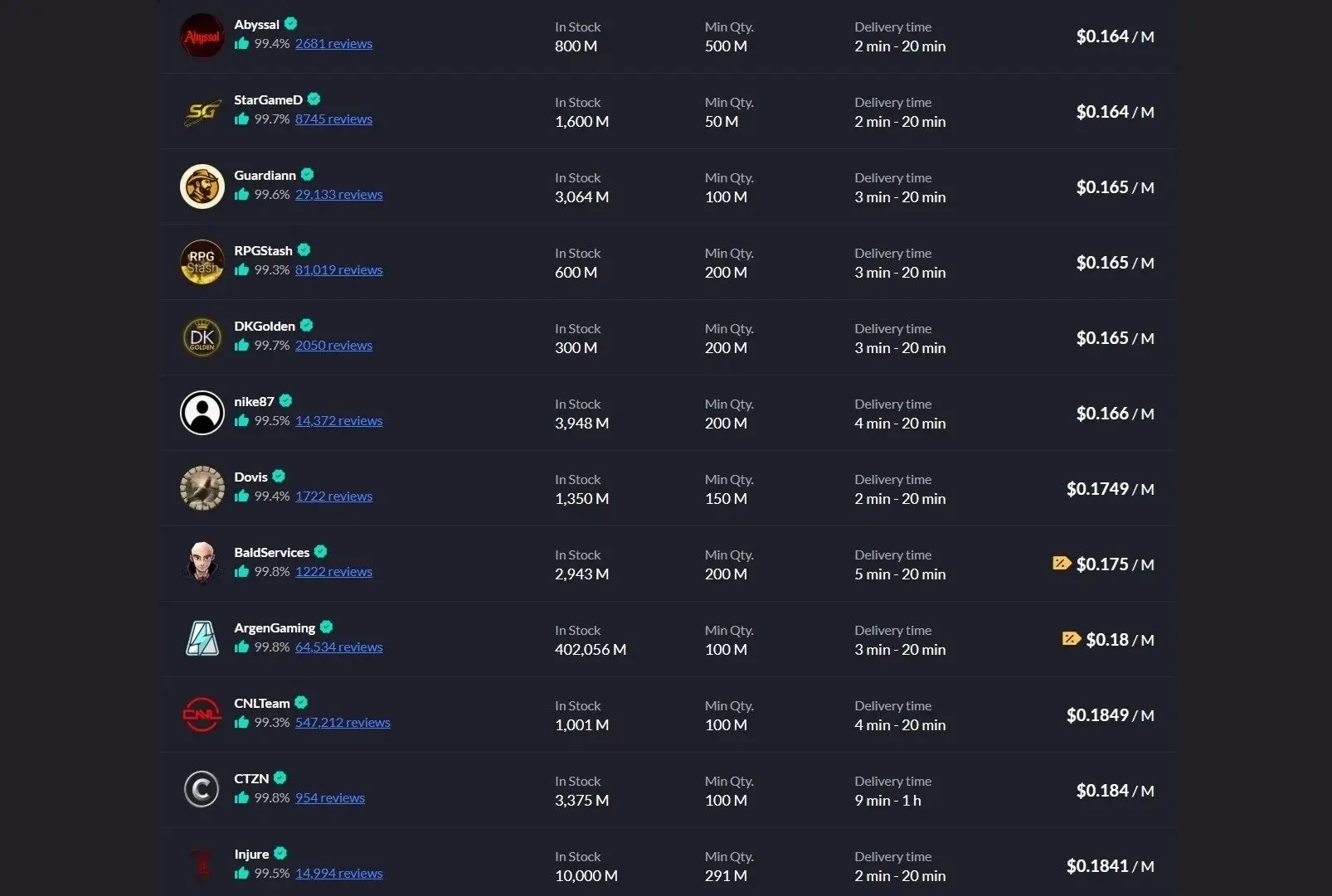 Eldorado.gg OSRS gold price 2025