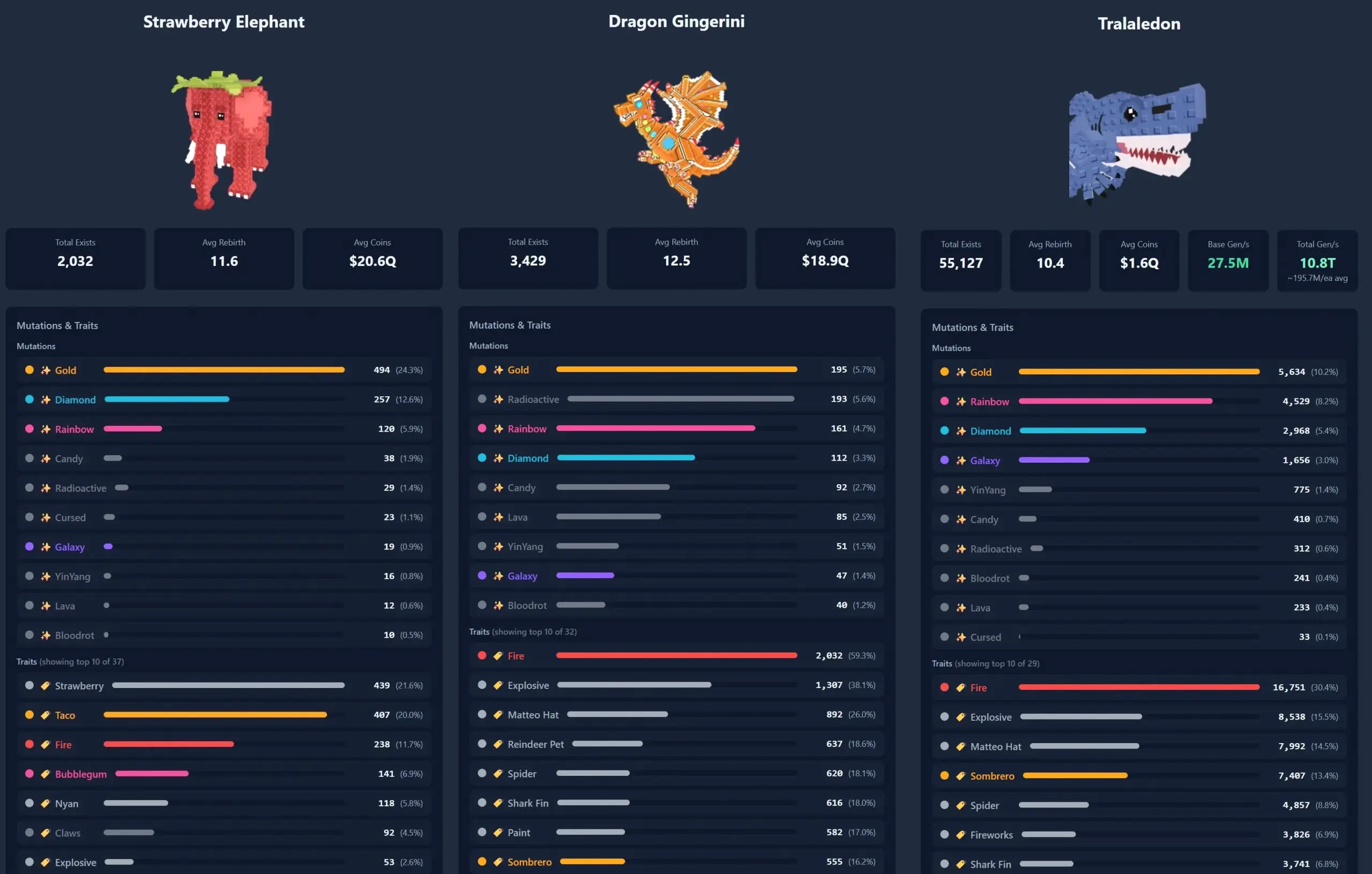 Steal a Brainrot exist counts