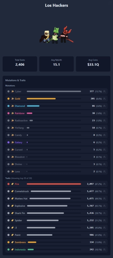 Los Hackers exist count