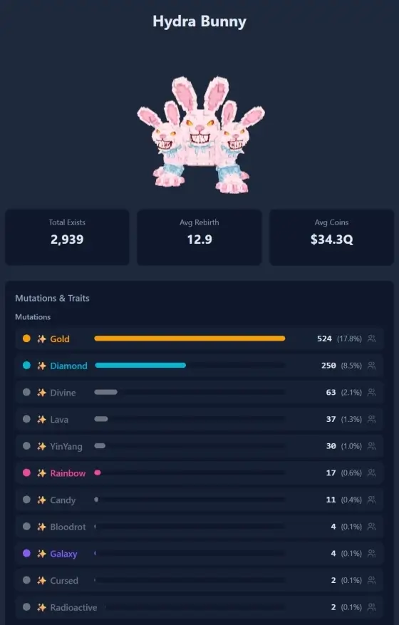 Hydra Bunny exist count