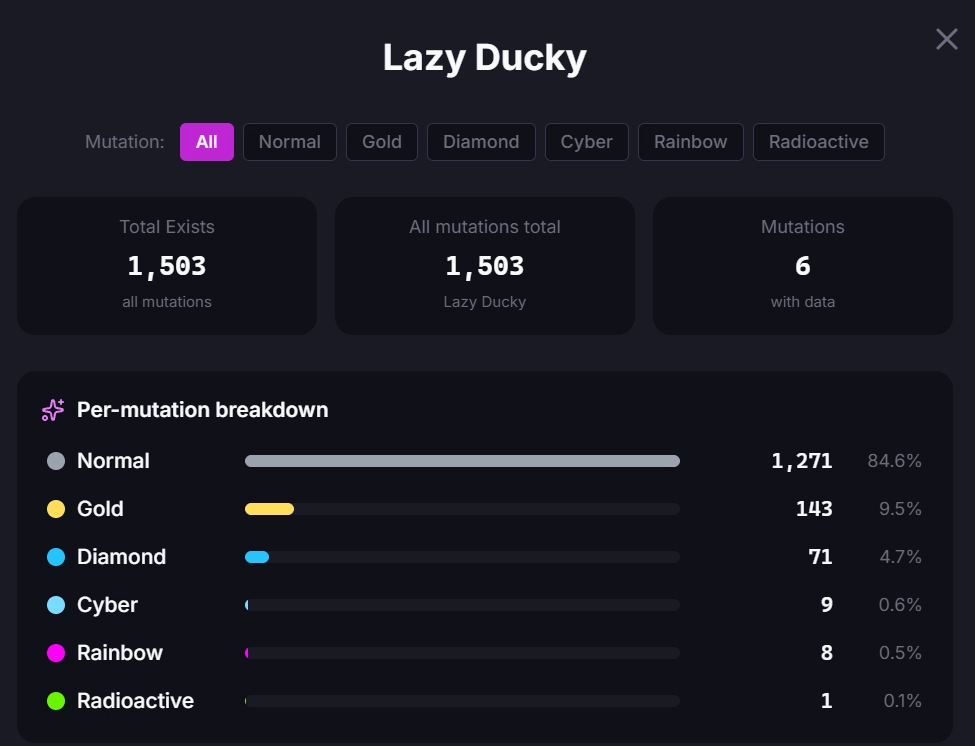 Lazy Ducky exist count