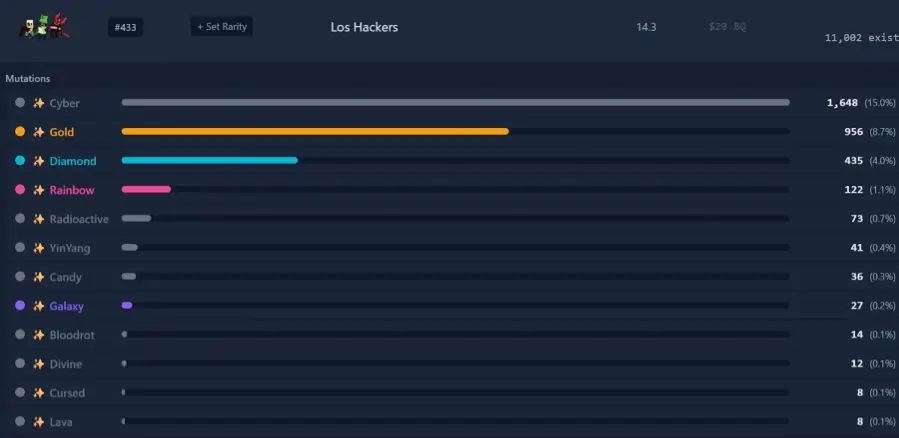 Los Hackers exist count