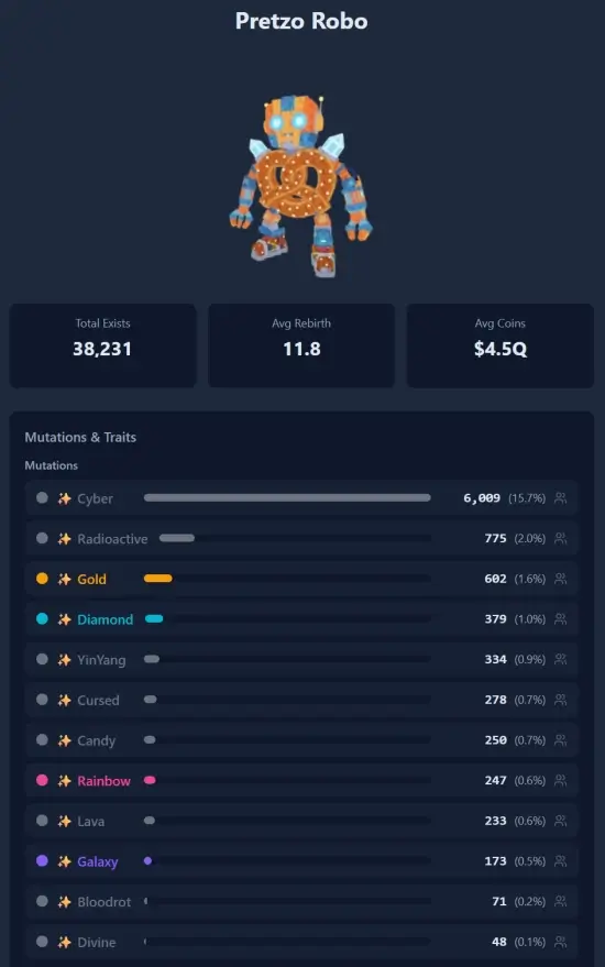 Pretzo Robo exist count