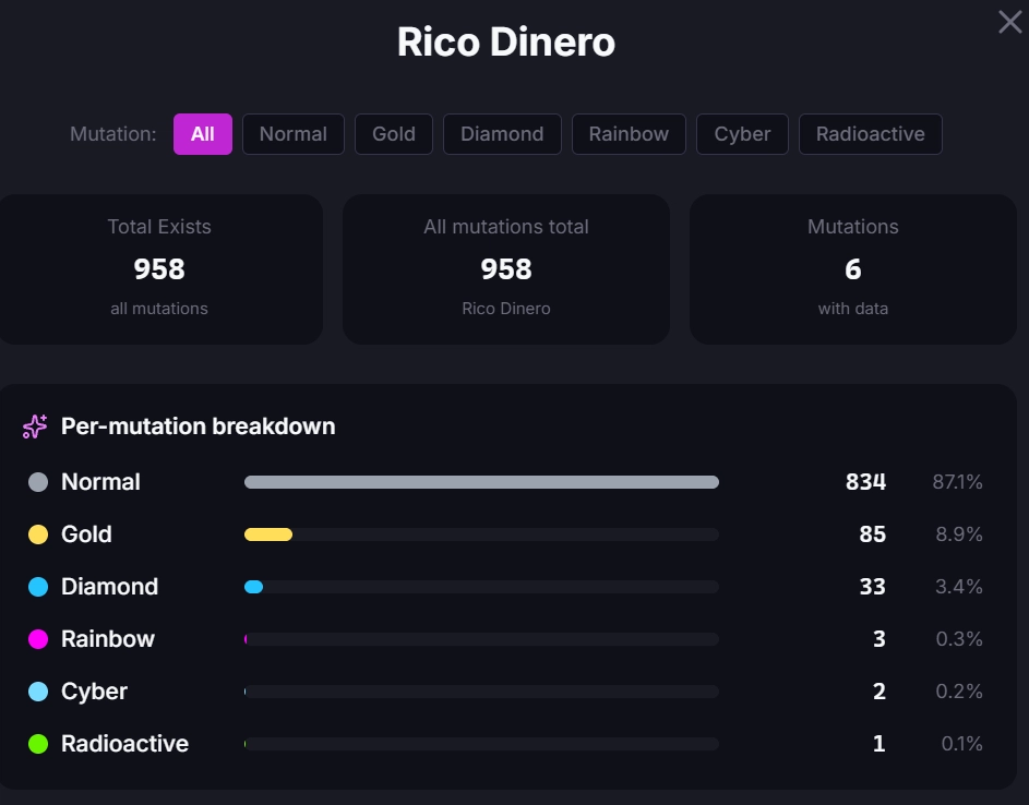 Rico Dinero exist count