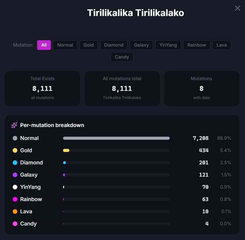 Tirilikalika Tirilikalako exist count